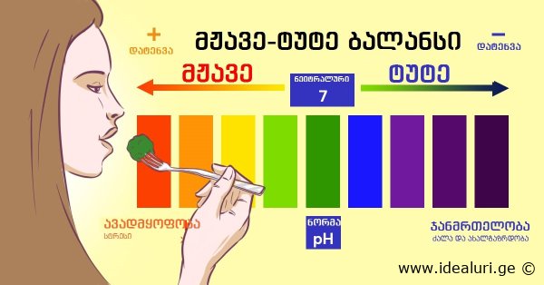 23 პროდუქტი ტუტის მაღალი შემცველობით. სია მაცივარზე დაკიდეთ